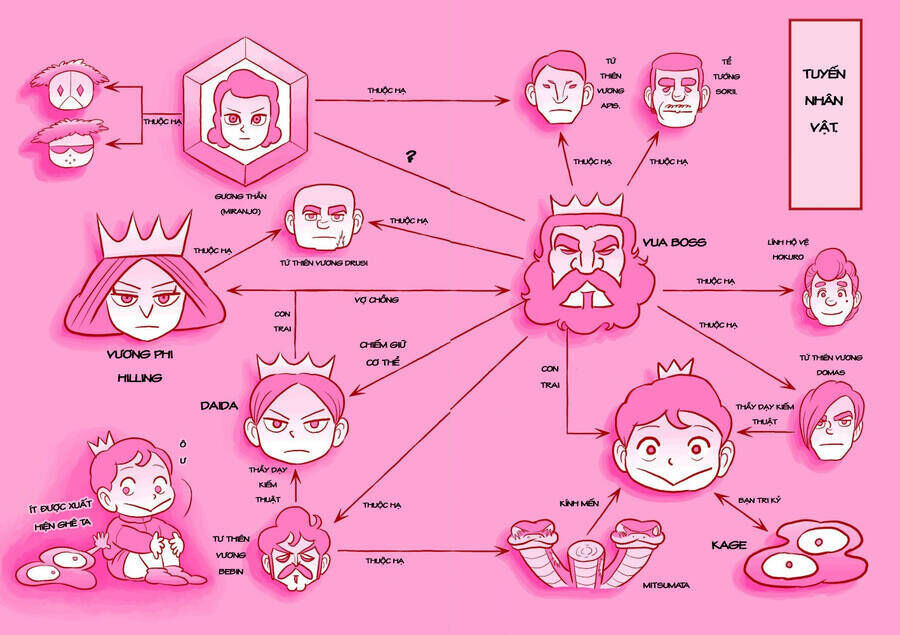 Bảng Xếp Hạng Quốc Vương: Chapter 68.5