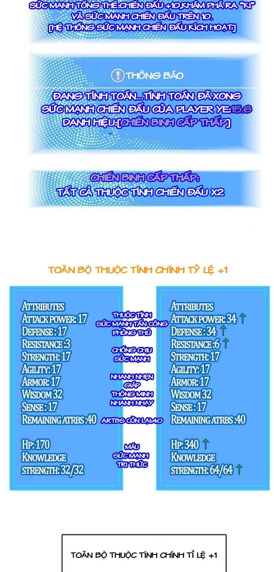 Bắt Đầu Vùng Dậy Từ Việc Chơi Game Nghiêm Túc: Chapter 5.3