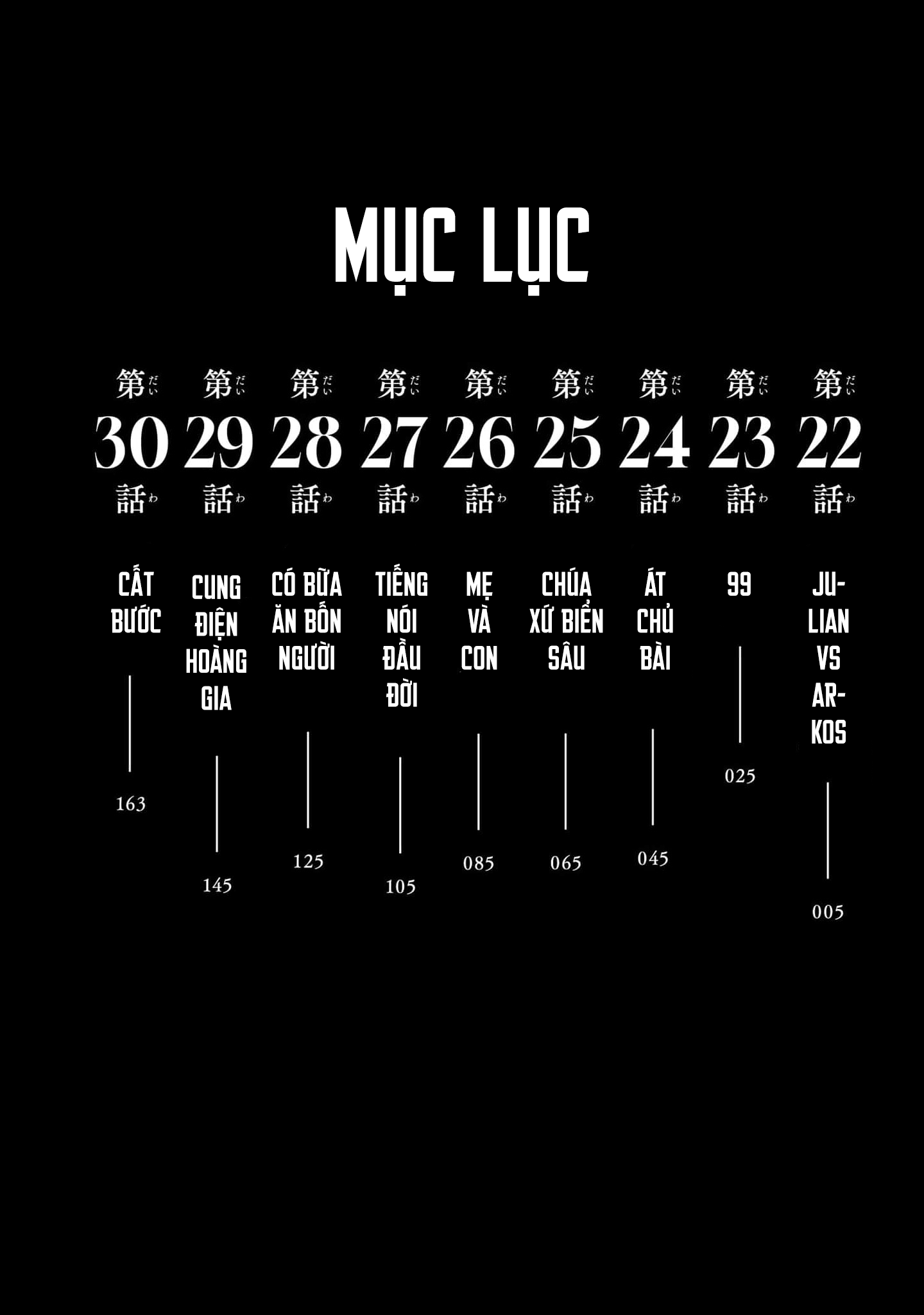 Centuria: Chapter 30.5