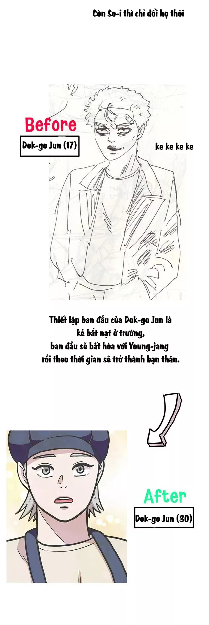 Chúa Tể Muôn Loài: Chapter 56.2