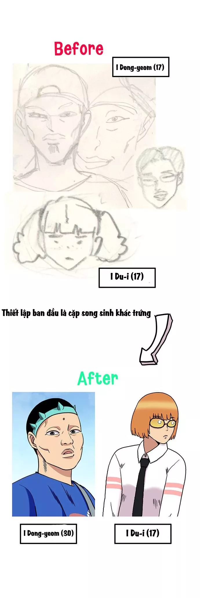 Chúa Tể Muôn Loài: Chapter 56.2