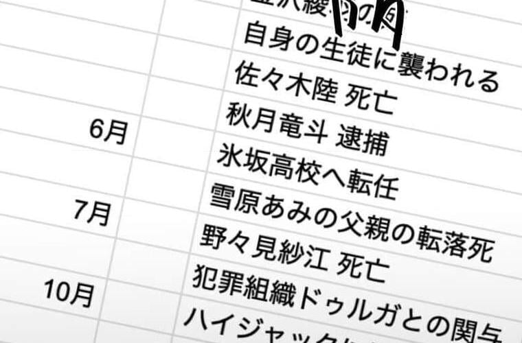 Giáo Viên Ác Quỷ Saiko: Chapter 121