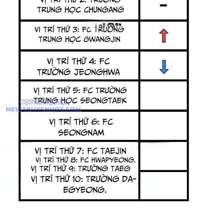 Góc Cao Khung Thành: Chapter 137