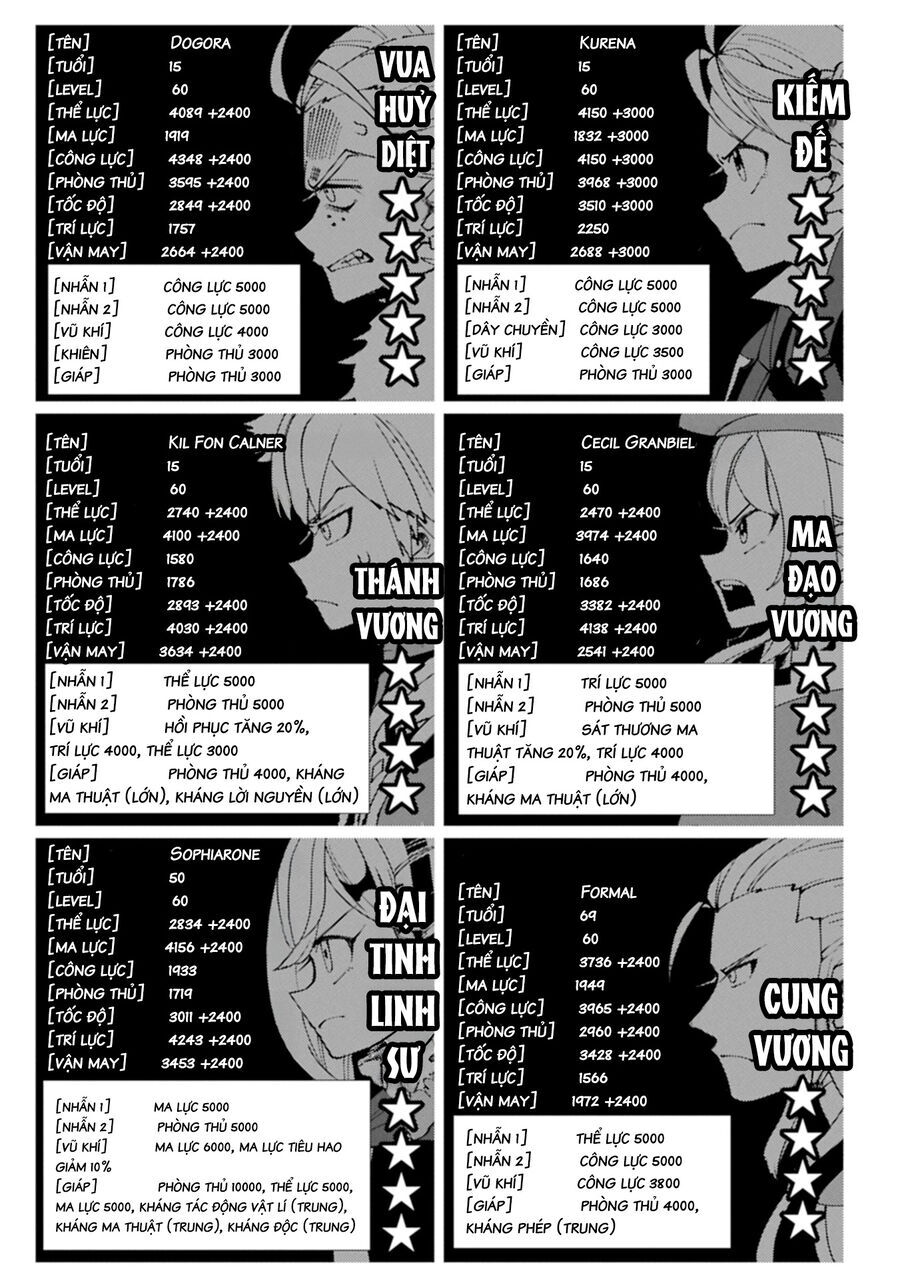 Hell Mode: Yarikomi Suki No Gamer Wa Hai Settei No Isekai De Musou Suru: Chapter 77.2