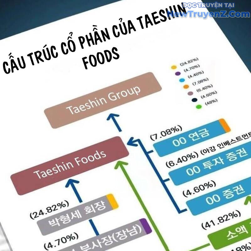 Lừa Đảo Bằng Giọng Nói Làm Đảo Lộn Cuộc Sống Của Bạn: Chapter 35