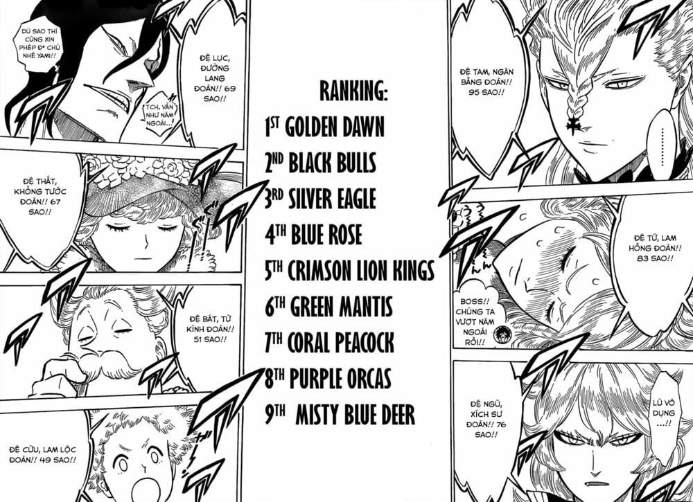 Pháp Sư Không Phép Thuật: Chapter 106