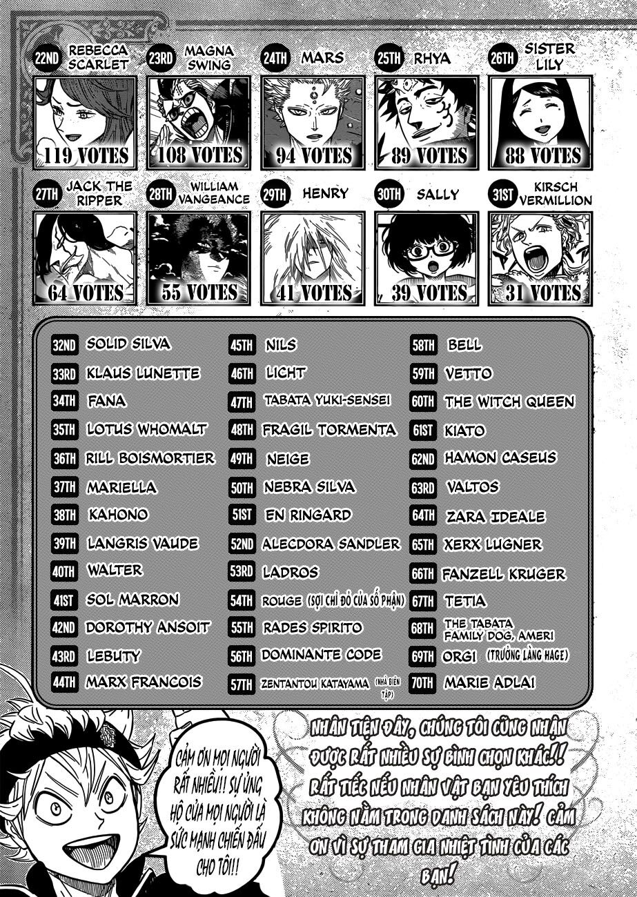 Pháp Sư Không Phép Thuật: Chapter 161