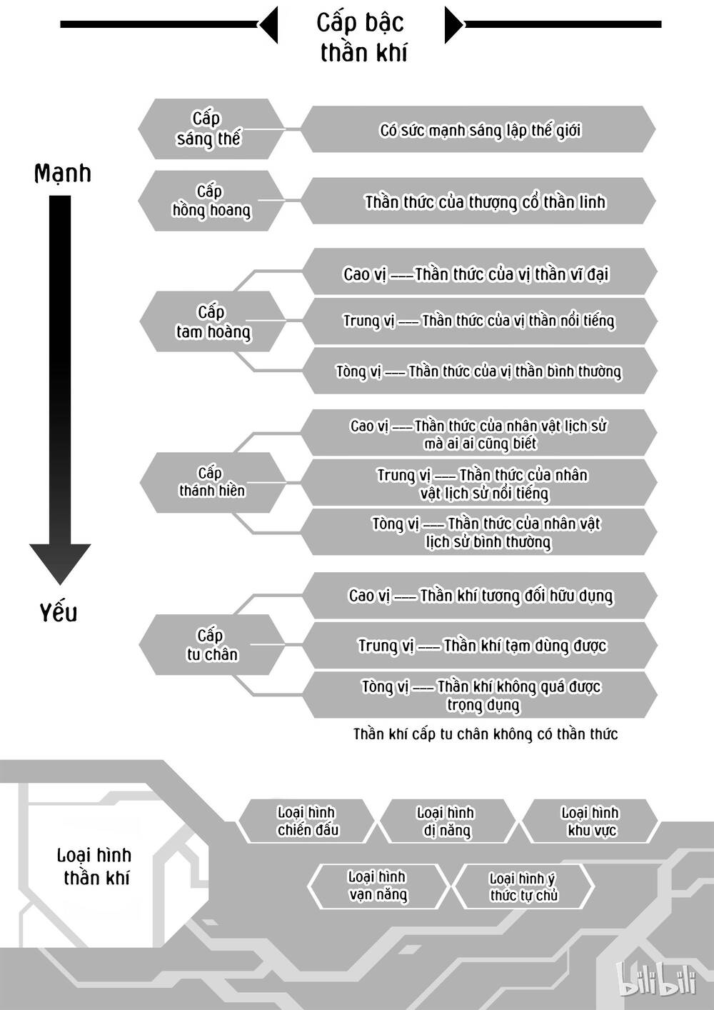 Phúc Lạc~ Hồi Kết Của Các Vị Thần: Chapter 10