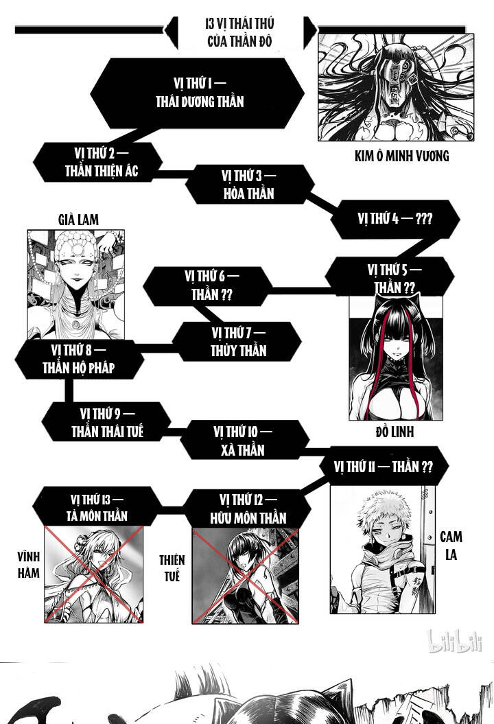 Phúc Lạc~ Hồi Kết Của Các Vị Thần: Chapter 4