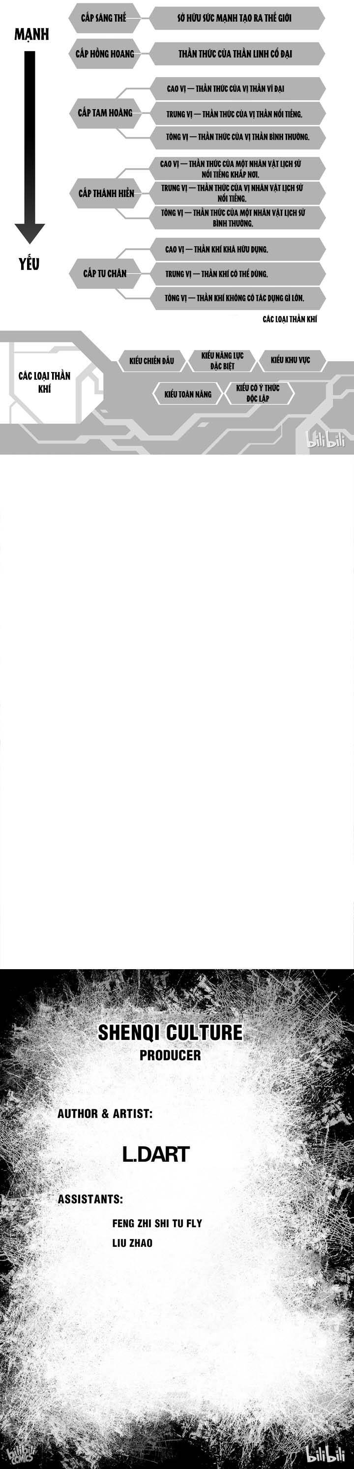 Phúc Lạc~ Hồi Kết Của Các Vị Thần: Chapter 6