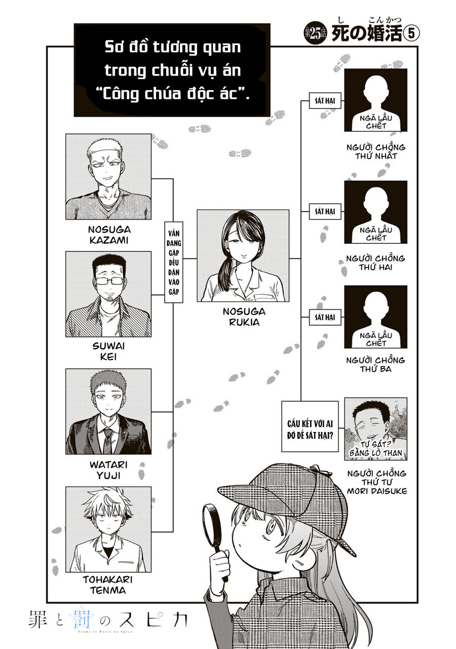 Spica - Tội Ác Và Hình Phạt: Chapter 25