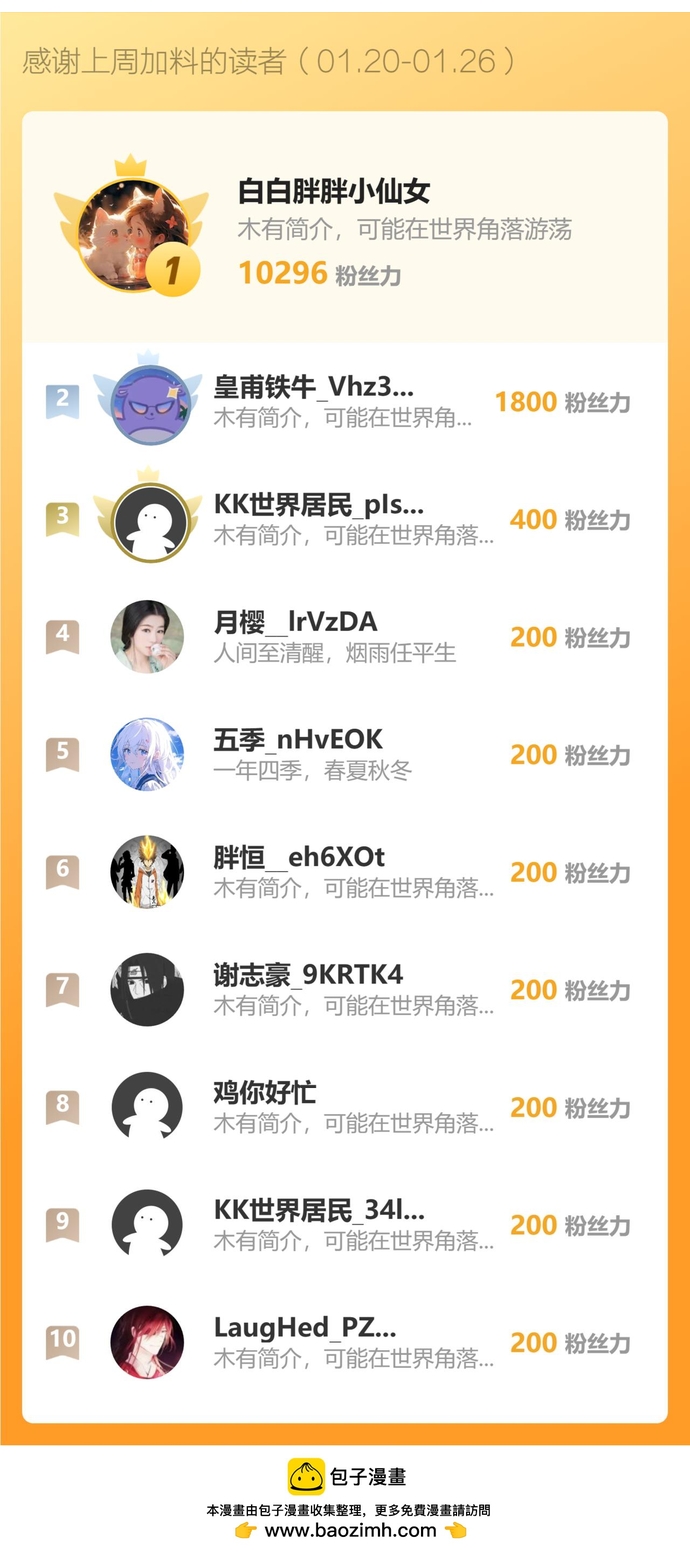 Ta Hoá Thân Ma Thần, Trở Thành Diệt Thế Cự Thú!: Chapter 19