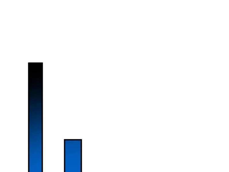 Ta Thật Sự Không Muốn Làm Thánh Tiên: Chapter 55