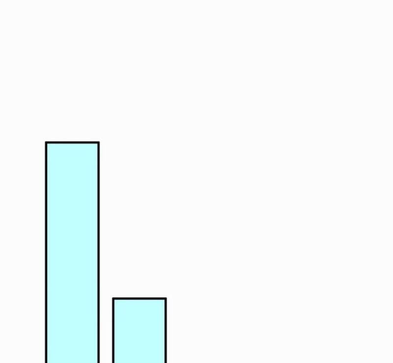 Ta Thật Sự Không Muốn Làm Thánh Tiên: Chapter 67