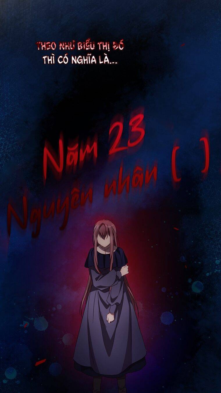 Tôi Có Thể Thấy Cái Chết Của Bạn: Chapter 34