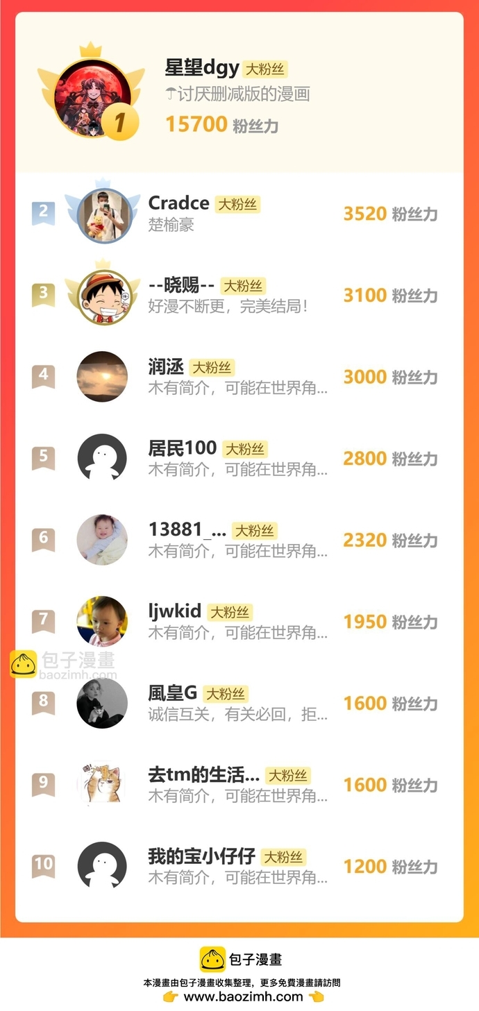 Vạn Tộc Xâm Lấn: Bắt Đầu Thuần Hóa: Chapter 9